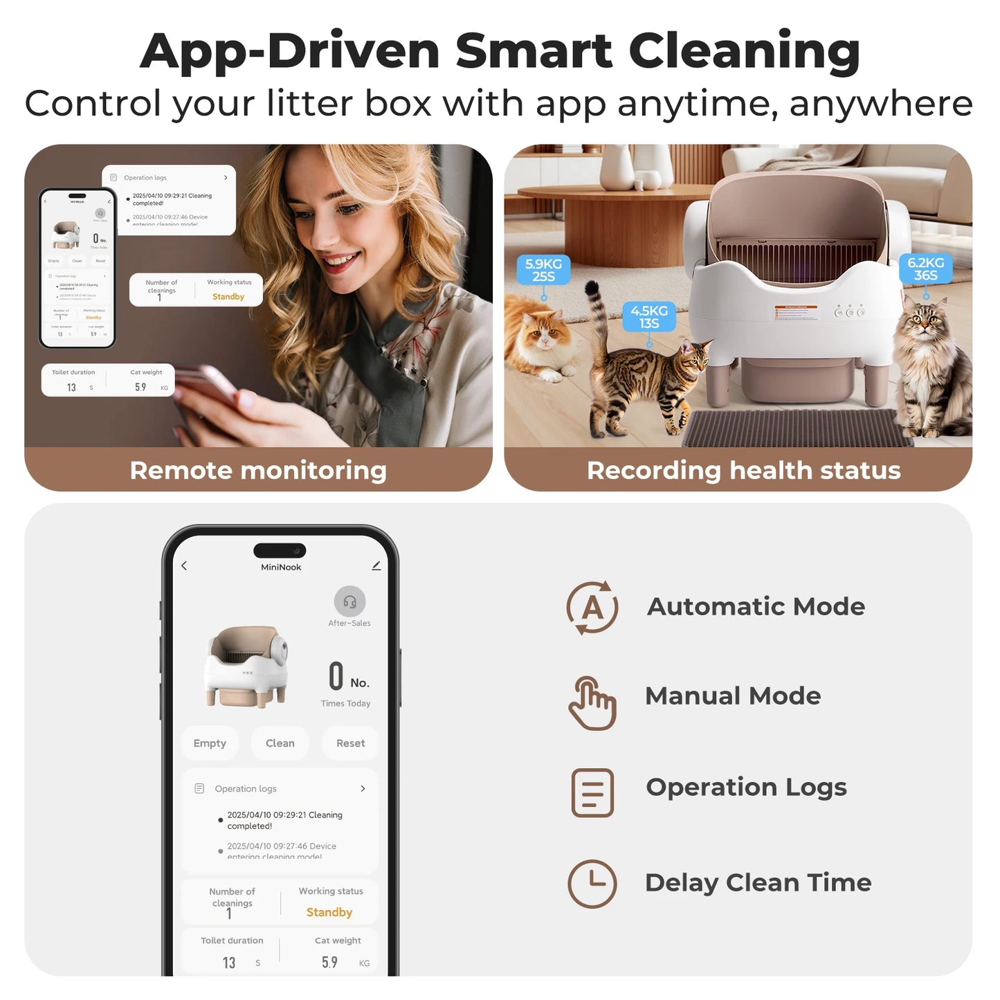 Lunapurr Self Cleaning Cat Litter Box With App Control